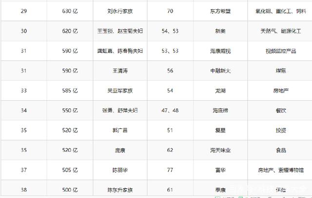 2018年胡润百富榜:马云重登中国首富