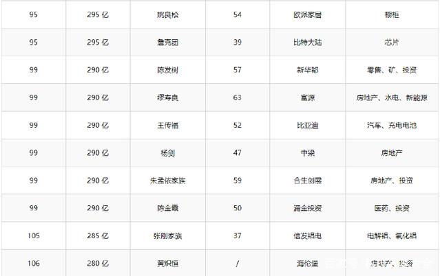 2018年胡润百富榜:马云重登中国首富