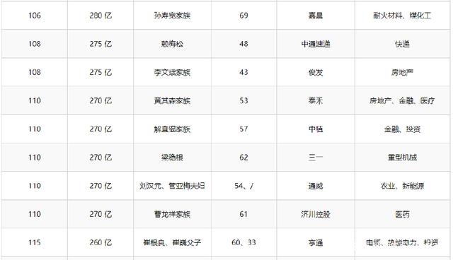 2018年胡润百富榜:马云重登中国首富