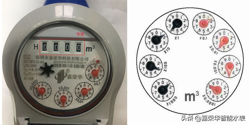 学会怎么看水表，生活用水心中有数