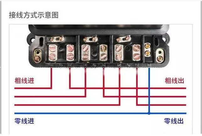 三相电表直接表接线图