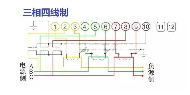 三相四线电能表【3X57.7/100V 1.5(6)A】接线图