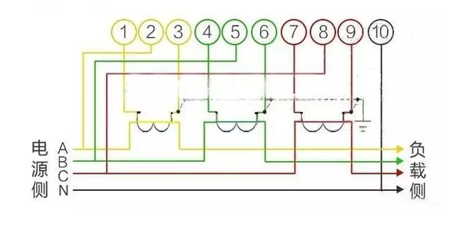 过电流互感器【3X220/380V 1.5(6)A】电能表接线图