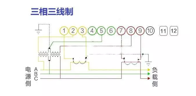 三相三线电能表【3X100V 1.5(6)A】接线图