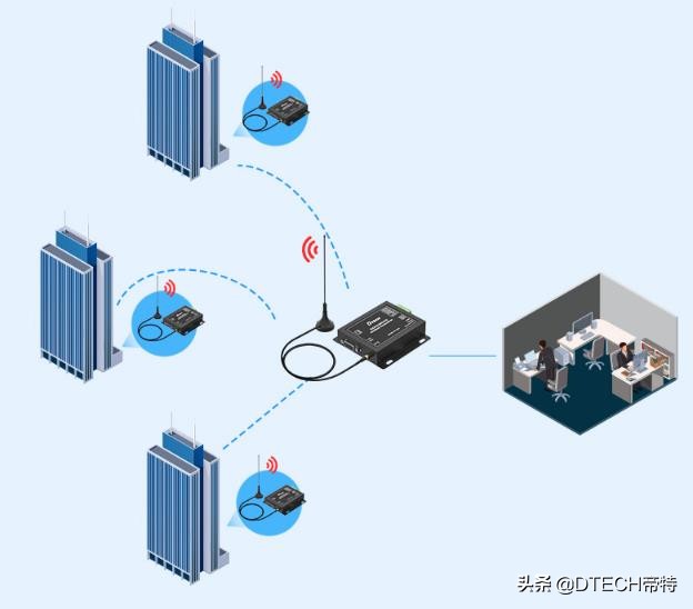 lora无线技术的优缺点（lora无线技术穿透力怎么样）