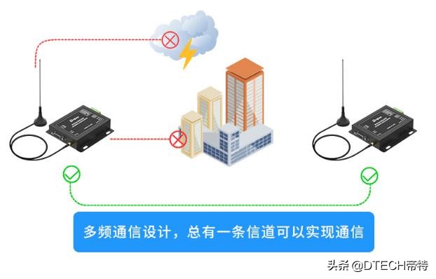 lora无线技术的优缺点（lora无线技术穿透力怎么样）