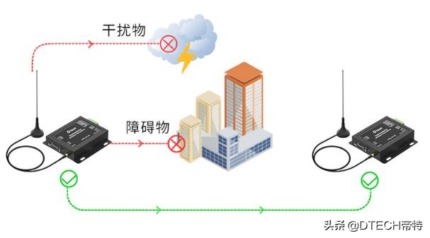 lora无线技术的优缺点（lora无线技术穿透力怎么样）