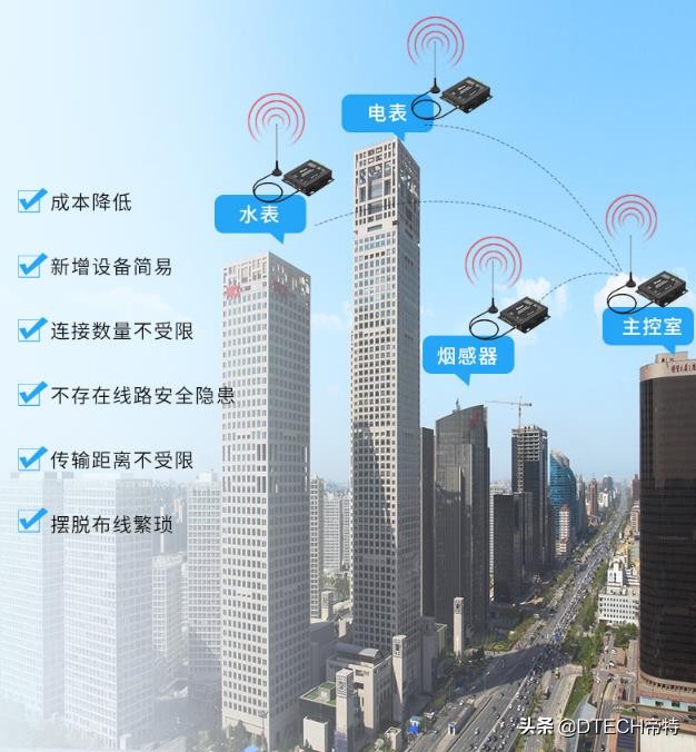 lora无线技术的优缺点（lora无线技术穿透力怎么样）