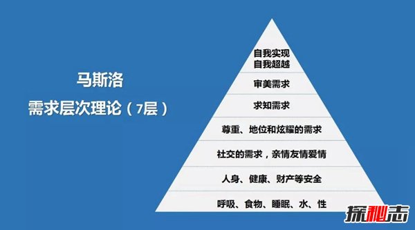 马斯洛需求层次理论 揭秘马斯洛的5个需求