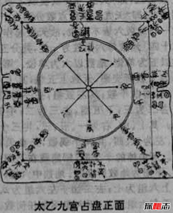 《河图》《洛书》之谜,河洛数字能推算生死(图解)