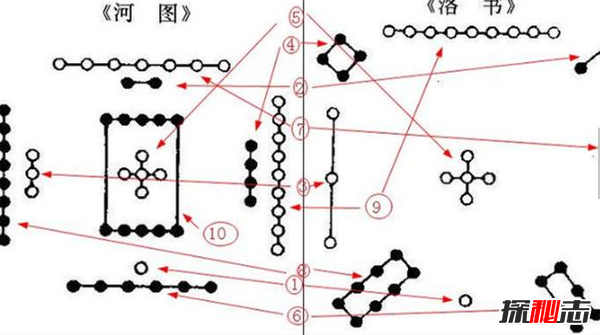 《河图》《洛书》之谜,河洛数字能推算生死(图解)