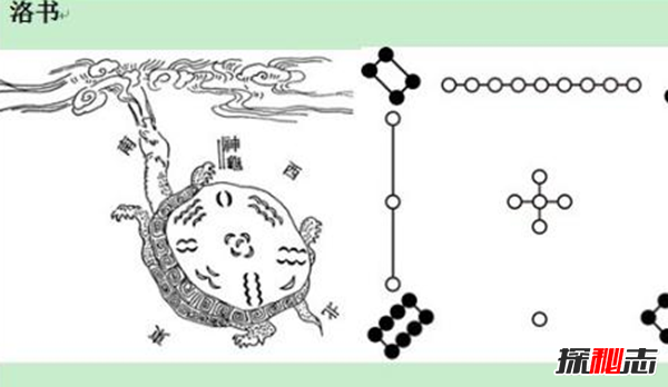 《河图》《洛书》之谜,河洛数字能推算生死(图解)