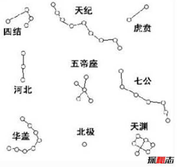 《河图》《洛书》之谜,河洛数字能推算生死(图解)