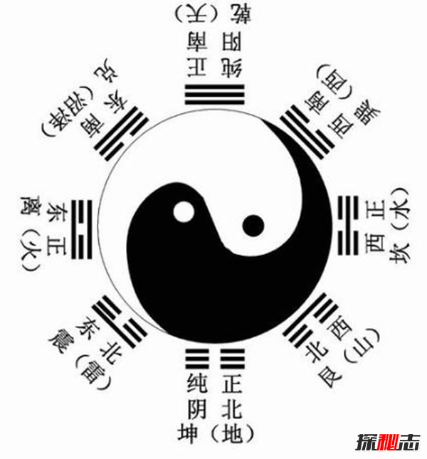 《河图》《洛书》之谜,河洛数字能推算生死(图解)