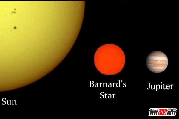 6光年外超级地球：巴纳德星b，或存在生命(GJ699b)