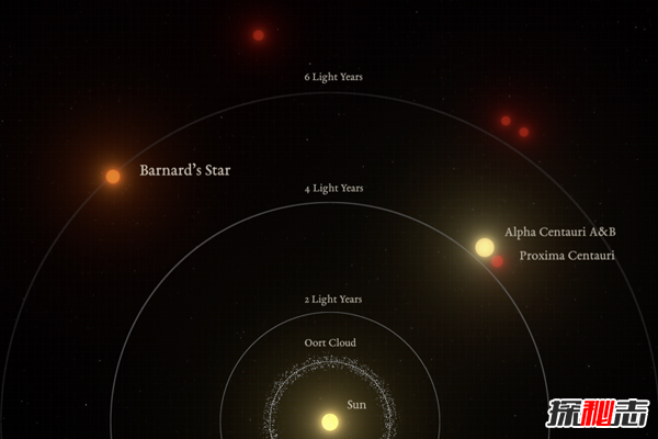 6光年外超级地球：巴纳德星b，或存在生命(GJ699b)